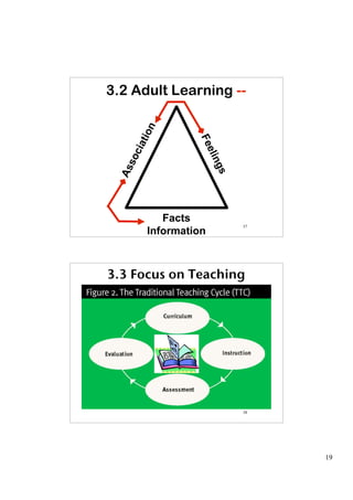 3.2 Adult Learning --


      ion



                 Fe
        t
     cia




                    e lin
  so




                         gs
 As




           Facts
                              37
        Information



3.3 Focus on Teaching




                              38




                                   19
 