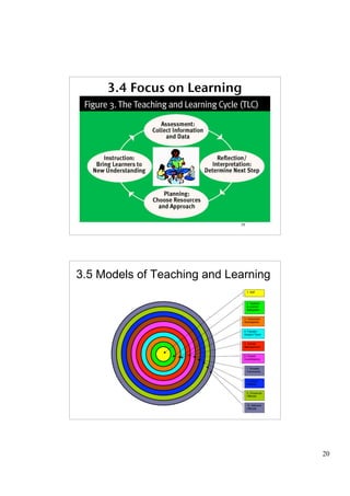 3.4 Focus on Learning




                             39




3.5 Models of Teaching and Learning




                             40




                                      20
 