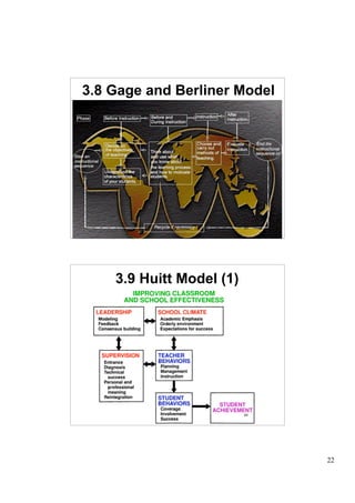 3.8 Gage and Berliner Model




                          43
                          43




    3.9 Huitt Model (1)




                          44
                          44




                               22
 