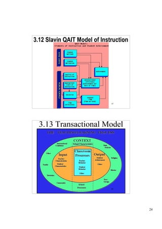 3.12 Slavin QAIT Model of Instruction




                              47




  3.13 Transactional Model




                              48
                              48




                                        24
 