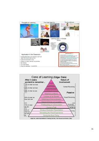 4.4 Knowing learning




                       71




4.5 Cone of Learning




                       72




                            36
 