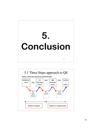 5.
Conclusion
                          77




5.1 Three Steps approach to QE




                          78




                                 39
 