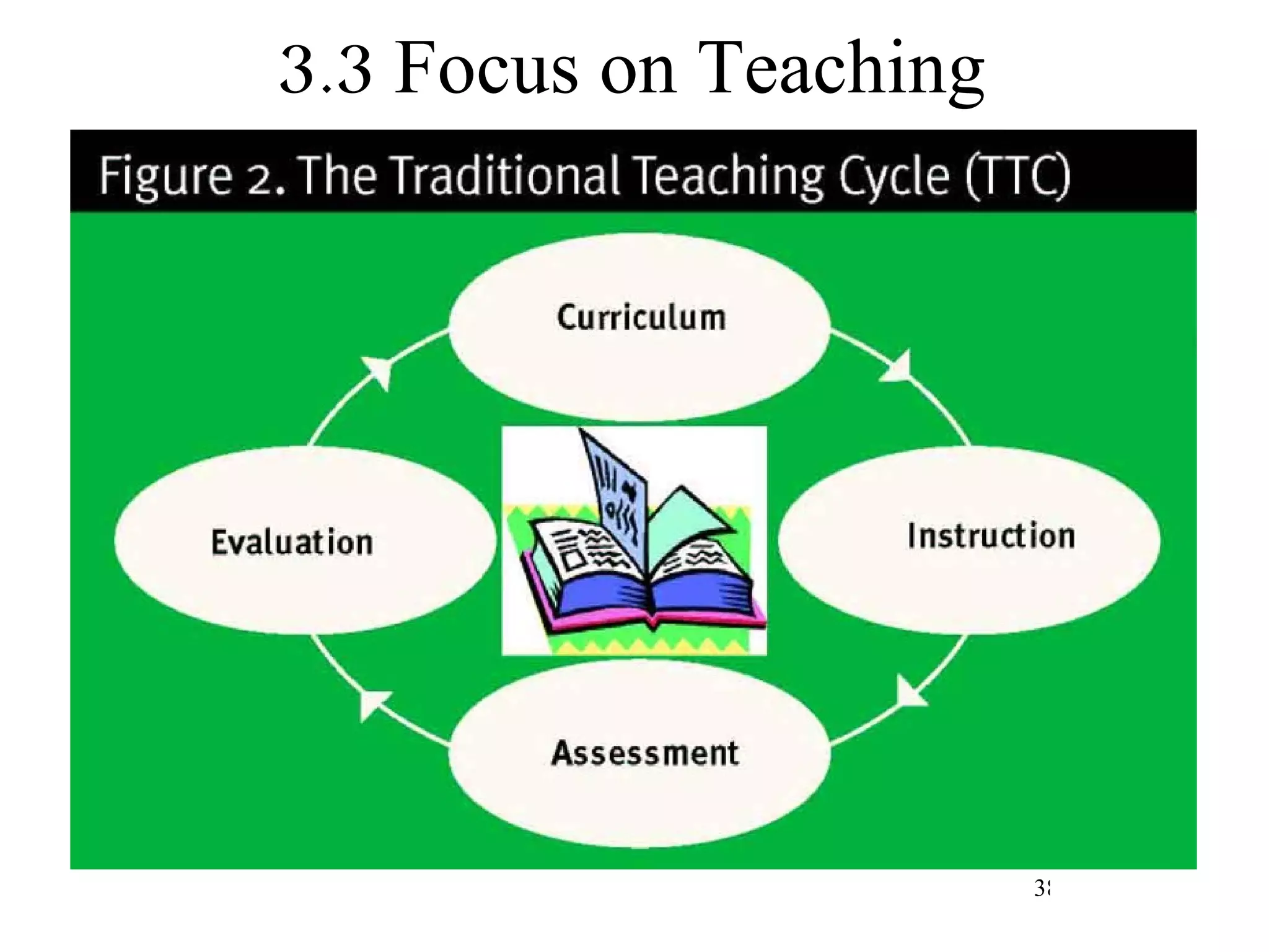 3.3 Focus on Teaching 
