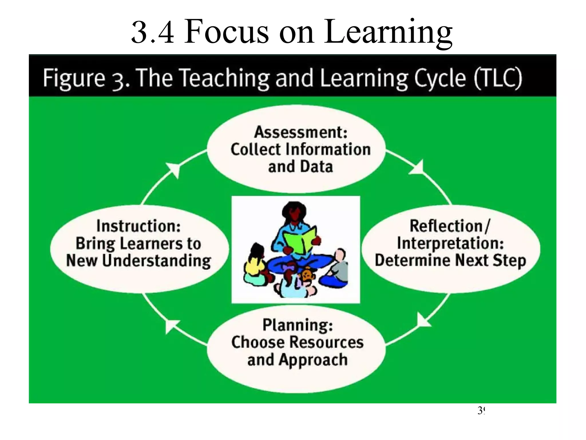 3.4 Focus on Learning 