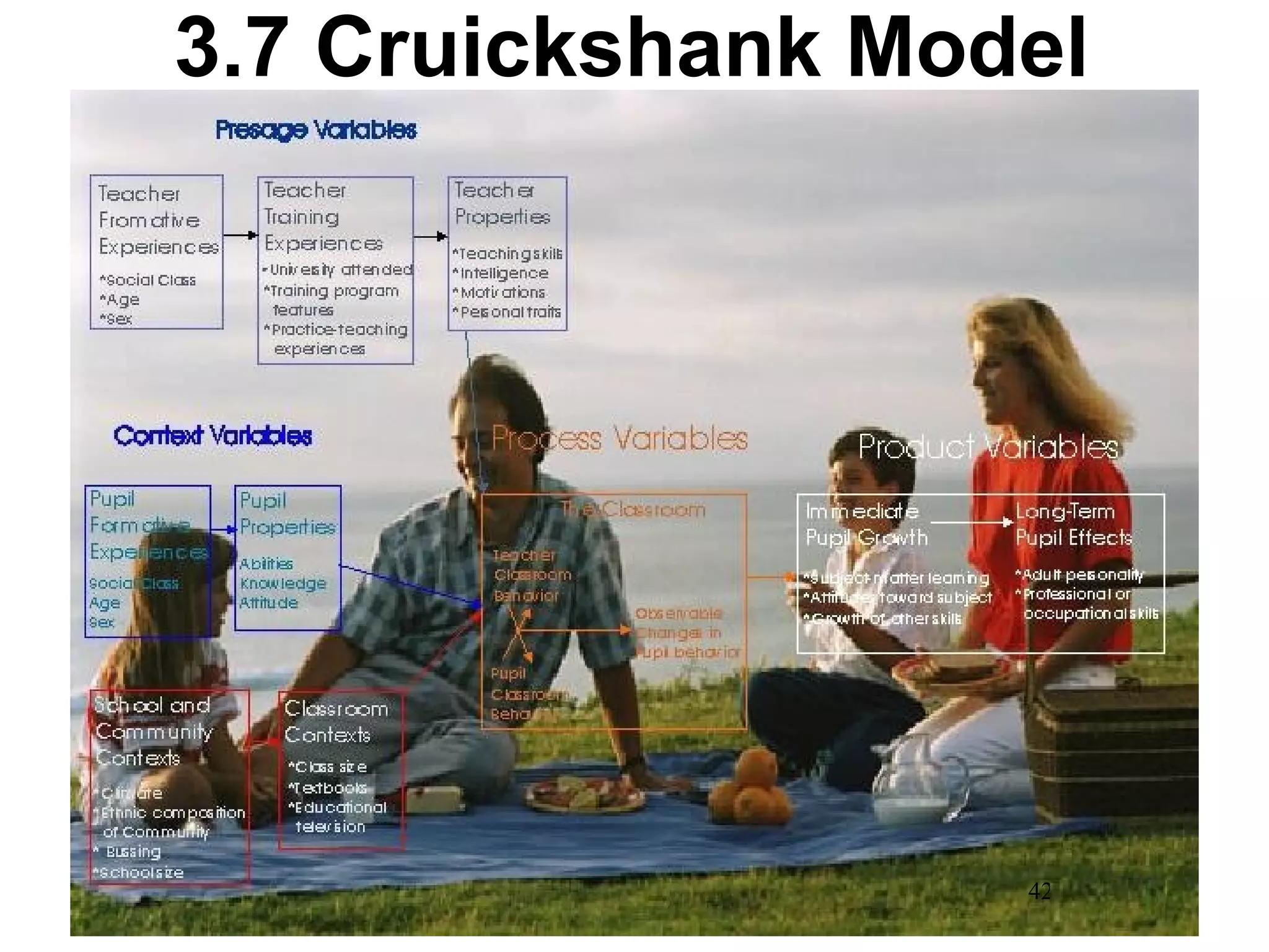 3.7 Cruickshank Model 