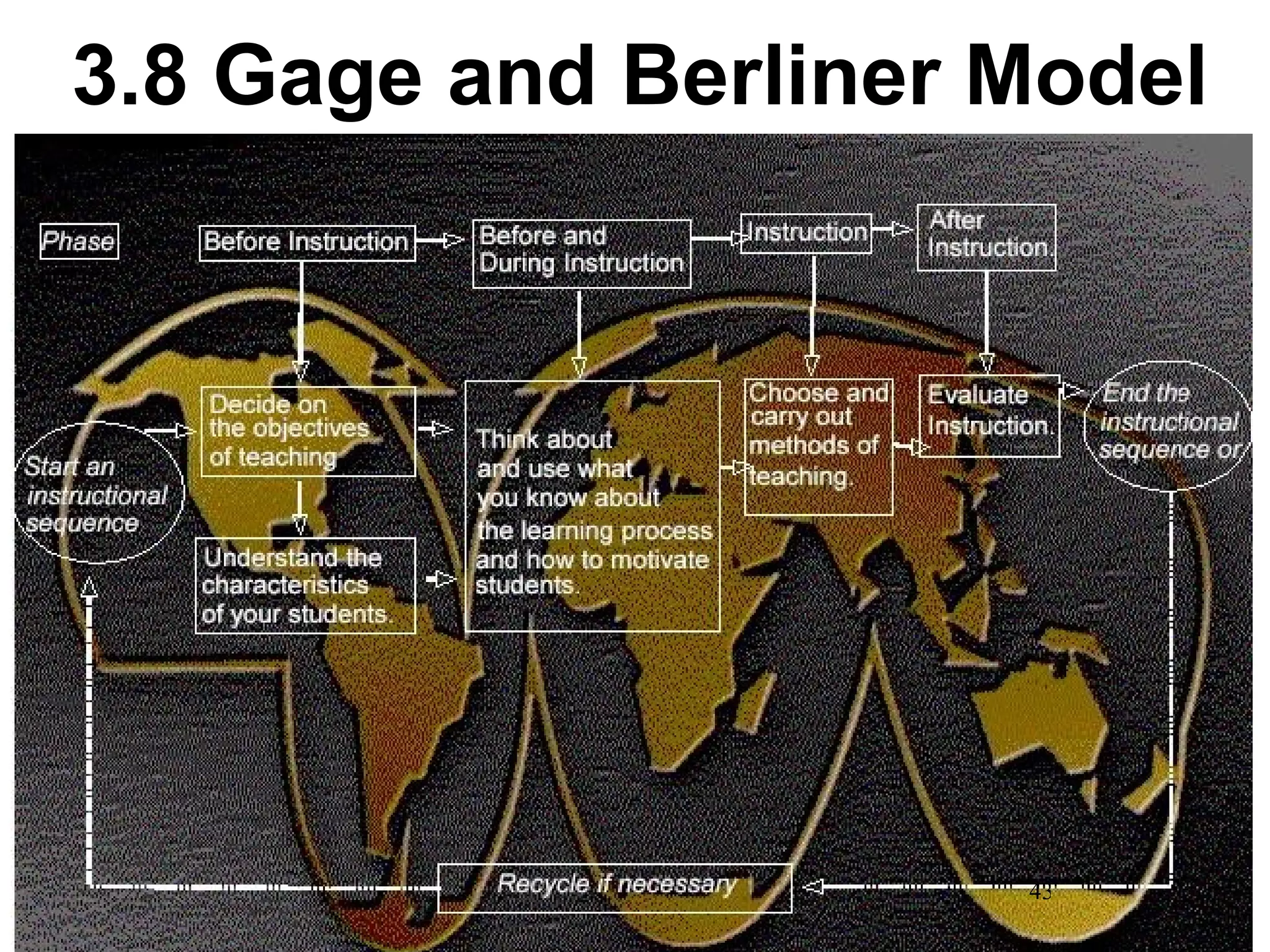 3.8 Gage and Berliner Model 