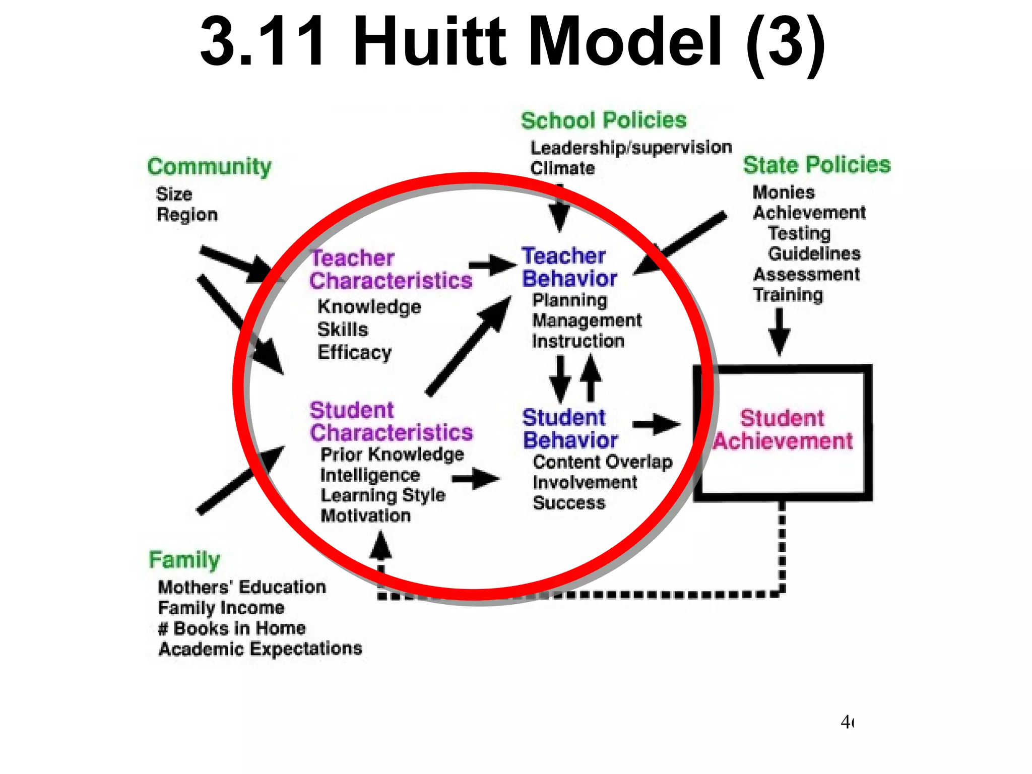 3.11 Huitt Model (3) 
