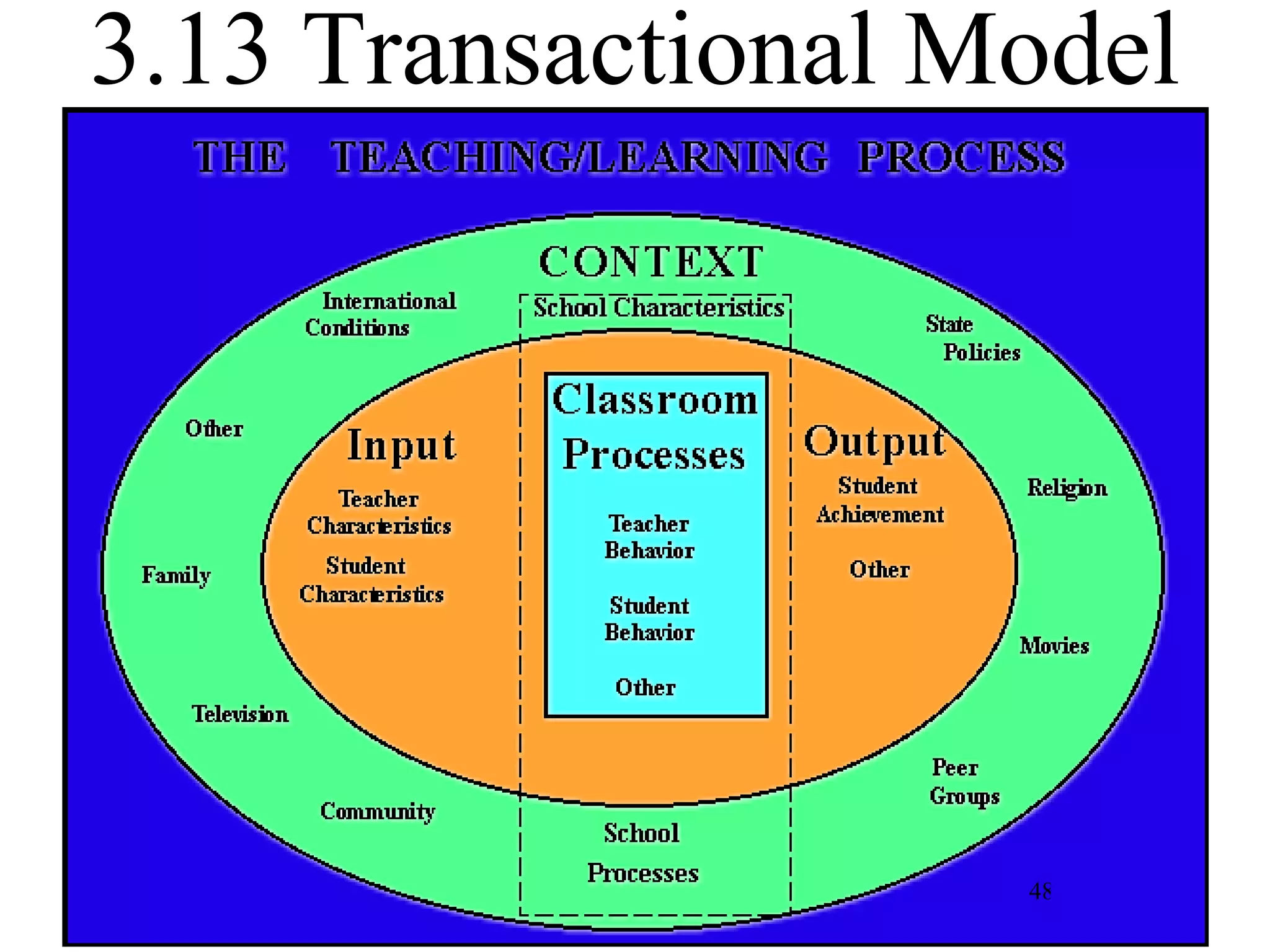 3.13 Transactional Model 