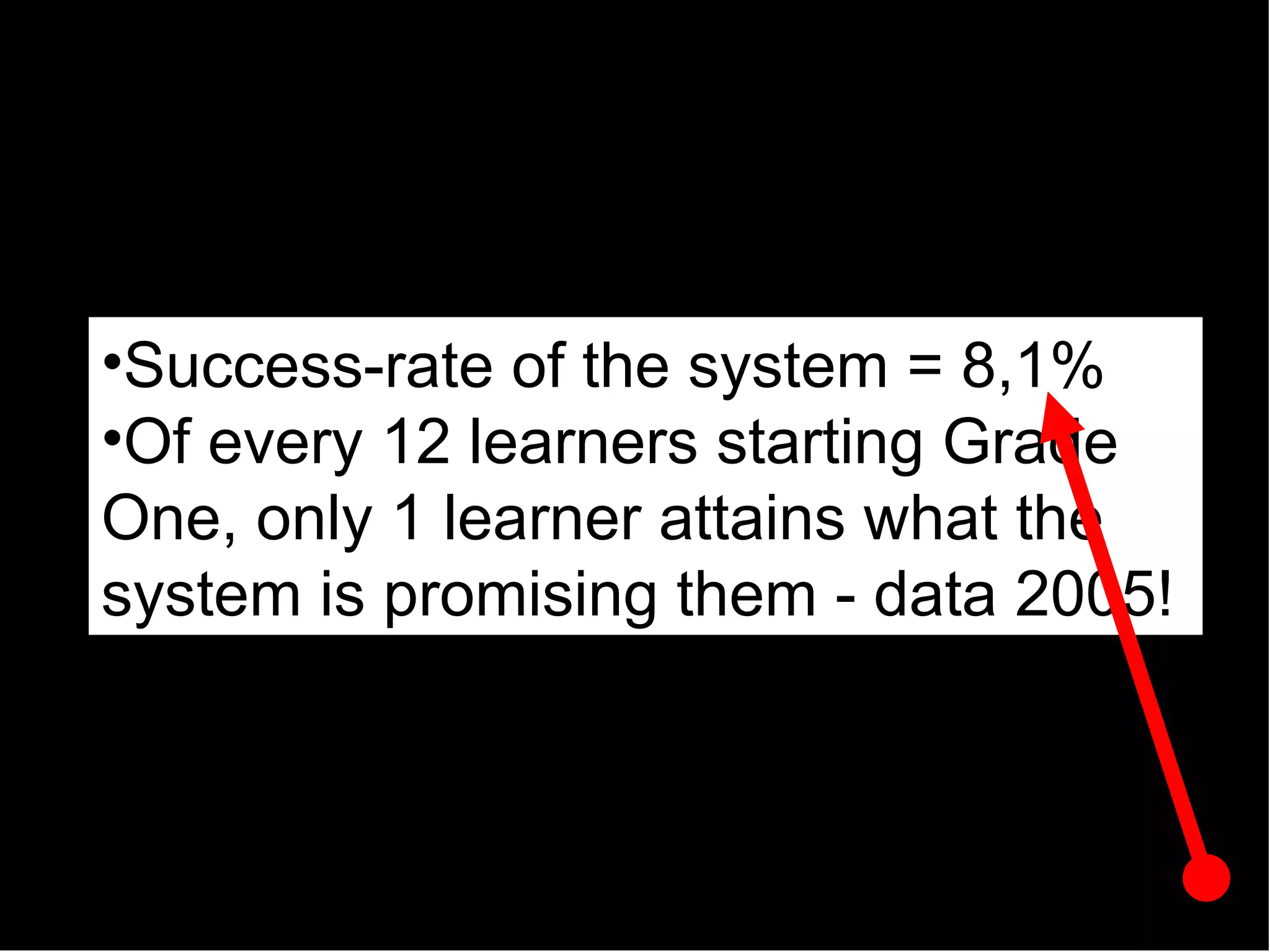 1.2 Success rate = 8,1% Success-rate of the system = 8,1% Of every 12 learners starting Grade One, only 1 learner attains what the system is promising them - data 2005! 