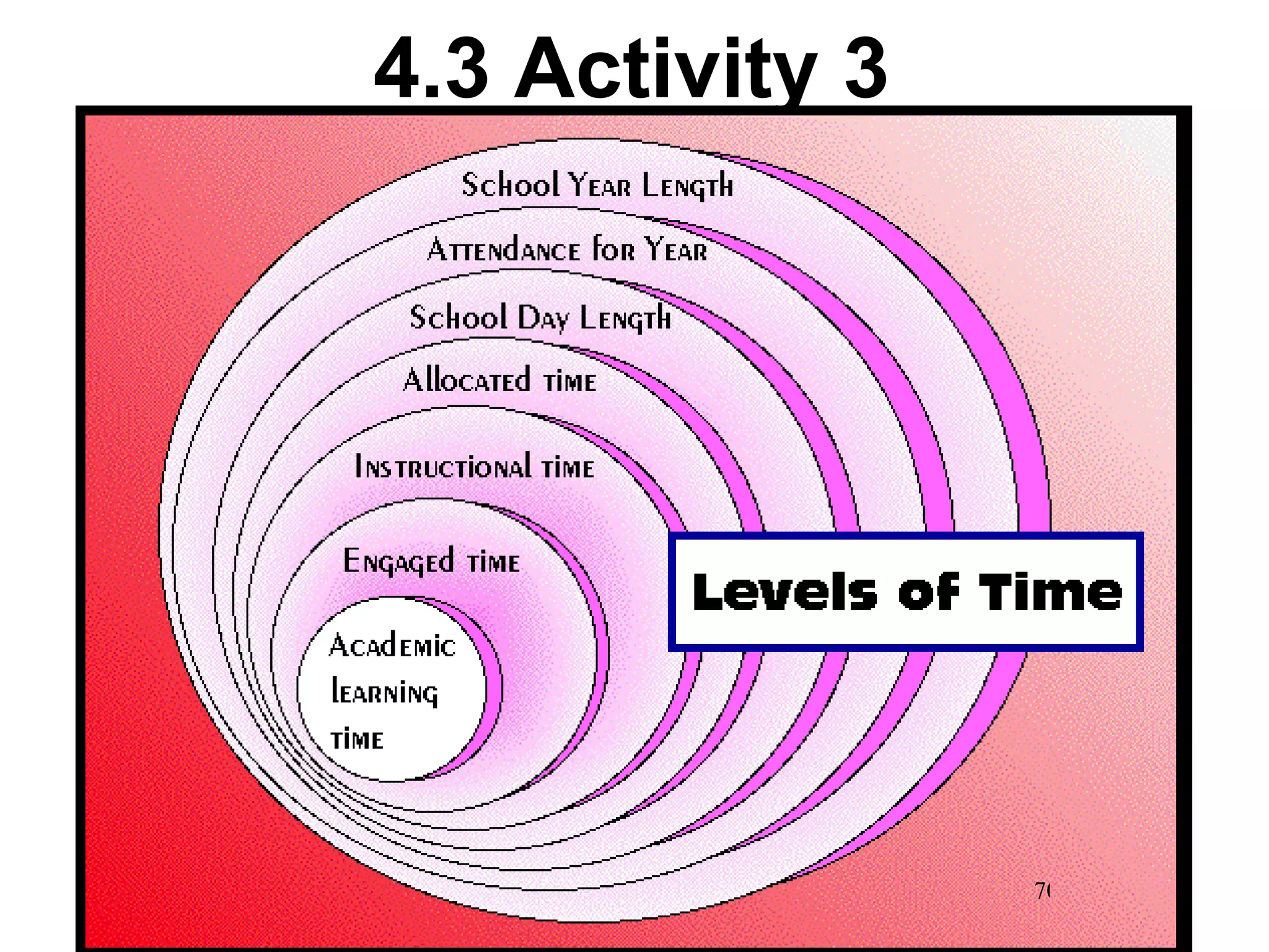 4.3 Activity 3 