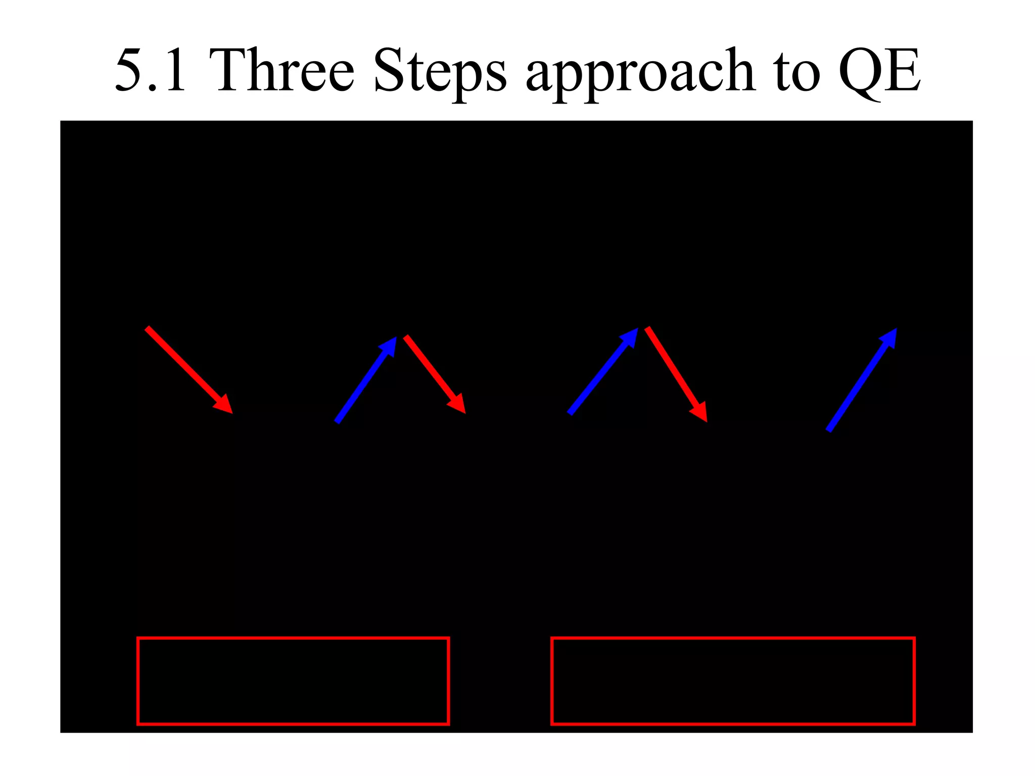 5.1 Three Steps approach to QE 