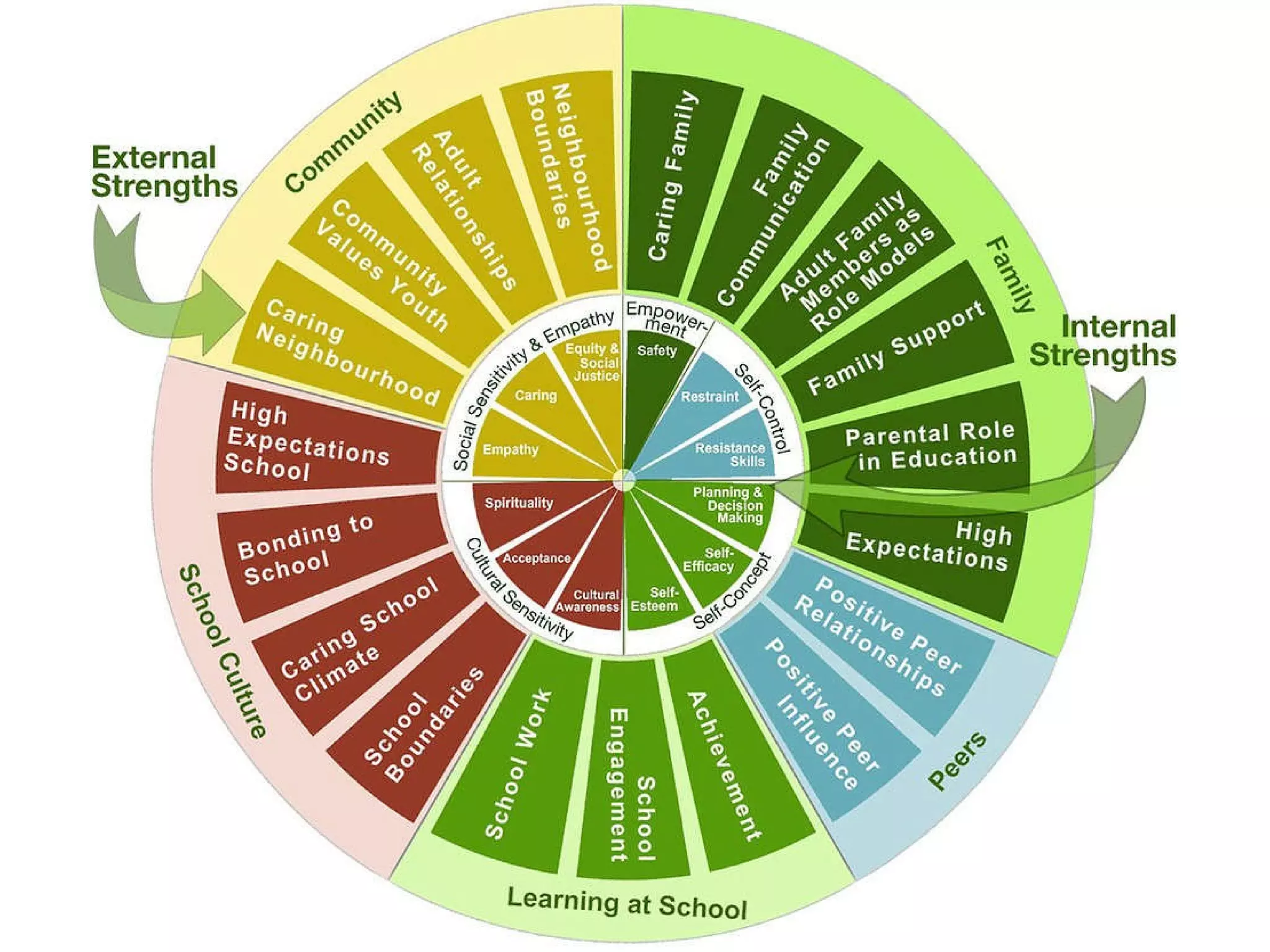 5.7 Internal and external strength 
