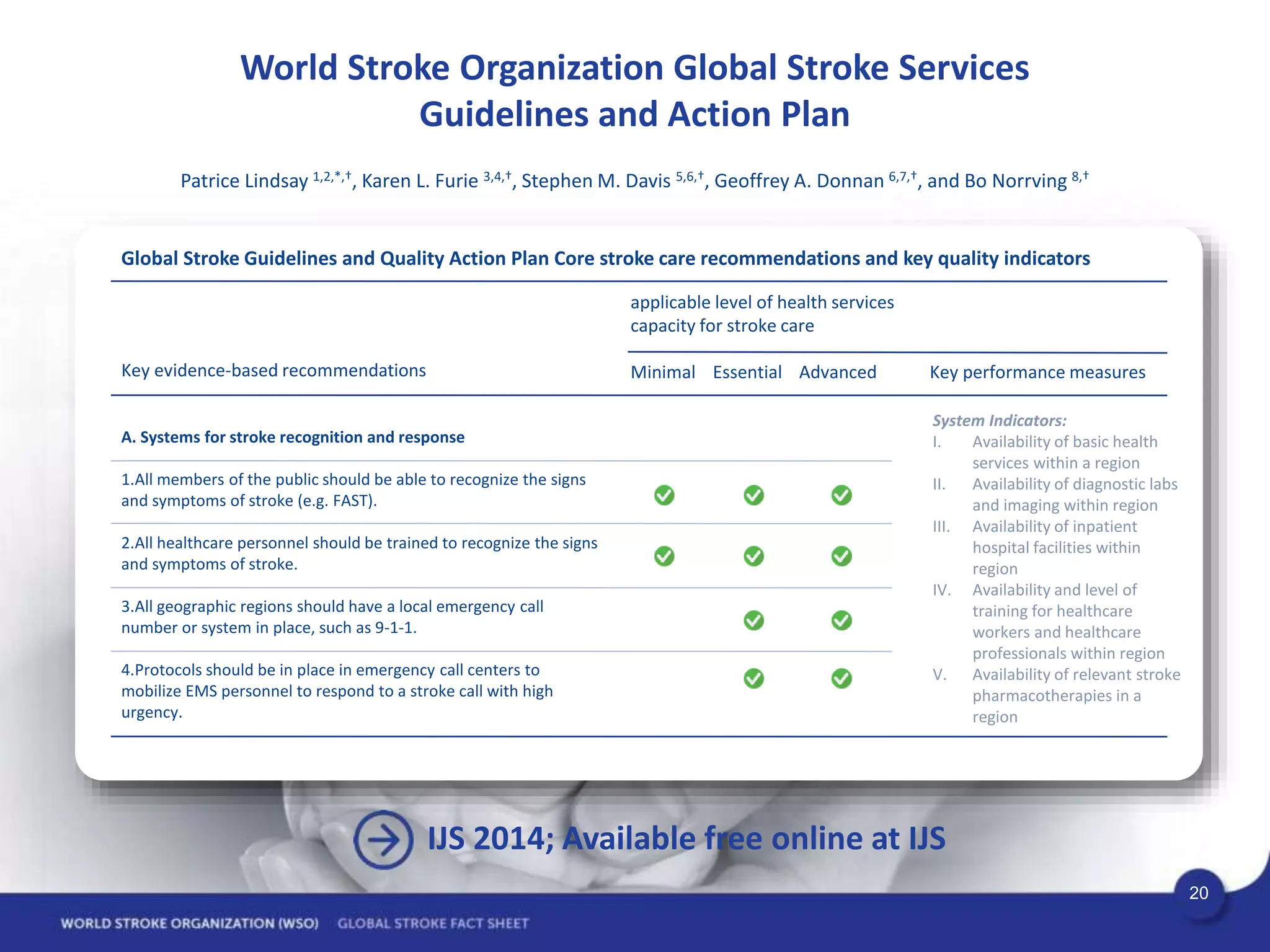 WSO_Fact-sheet_15.01.2020_final_.ppt