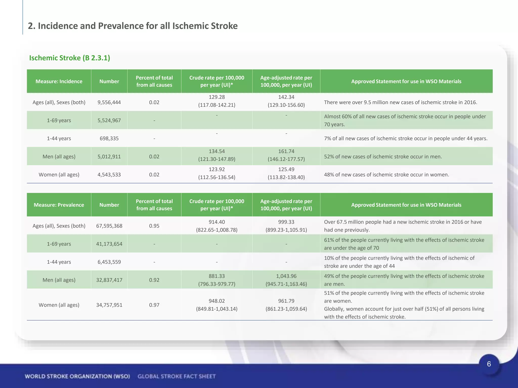 WSO_Fact-sheet_15.01.2020_final_.ppt
