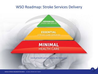 WSO_Fact-sheet_15.01.2020_final_.ppt