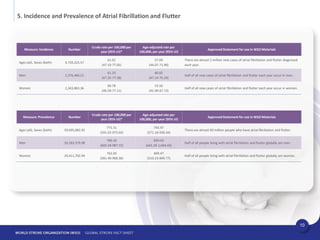 WSO_Global_Stroke_Fact_Sheet.pdf Stroke globally and its effects on ...