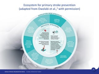 WSO_Global_Stroke_Fact_Sheet.pdf Stroke globally and its effects on ...