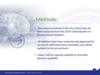 WSO Global Stroke Factsheet 09-02.2022.pptx