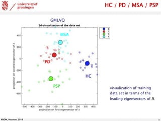 WSOM, Houston, 2016 16
HC / PD / MSA / PSP
HC
PSP
PD
MSA
GMLVQ
visualization of training
data set in terms of the
leading eigenvectors of Λ
 
