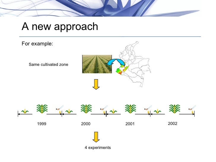 Classification of similar productivity zones in the sugar cane cultur…