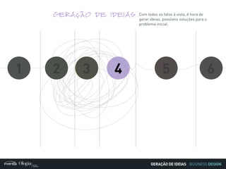 BUSINESS DESIGN
1 2 3 4 5 6
Com todos os fatos à vista, é hora de
gerar ideias, possíveis soluções para o
problema inicial.
GERAÇÃO DE IDEIAS
GERAÇÃO DE IDEIAS
 