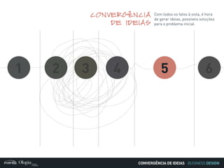 BUSINESS DESIGN
1 2 3 4 5 6
Com todos os fatos à vista, é hora
de gerar ideias, possíveis soluções
para o problema inicial.
CONVERGÊNCIA
DE IDEIAS
5
CONVERGÊNCIA DE IDEIAS
 
