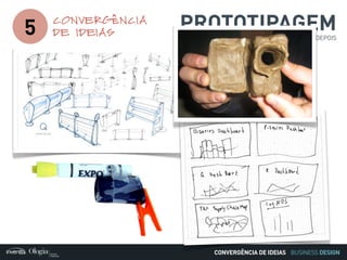BUSINESS DESIGN
PROTOTIPAGEMFALHE ANTES PARA TER SUCESSO DEPOIS
5
CONVERGÊNCIA
DE IDEIAS
CONVERGÊNCIA DE IDEIAS
 