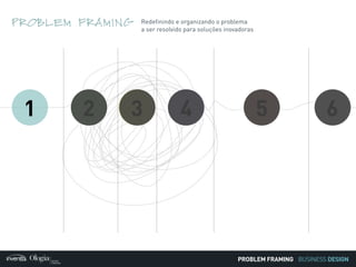 BUSINESS DESIGN
1
PROBLEM FRAMING Redefinindo e organizando o problema
a ser resolvido para soluções inovadoras
2 3 4 5 6
PROBLEM FRAMING
 