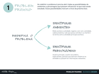 BUSINESS DESIGN
REDEFINA O
PROBLEMA
IDENTIFIQUE
AMBIENTES
IDENTIFIQUE
PERSONAGENS
Onde acontece a atividade, lugares a ver com a atividade,
cadeia produtiva, tudo que possa contribuir ou interferir
na forma como a atividade principal acontece.
Usuário principal, usuário secundário,
especialistas, pessoas que exercem influência na
atividade ou possam ter informações relevantes.
Ao redefinir o problema é preciso abrir todas as possibilidades de
ambientes e personagens que possam influenciar no que está sendo
estudado. Essas possibilidades marcam o início da próxima fase.
PROBLEM
FRAMING1
PROBLEM FRAMING
 