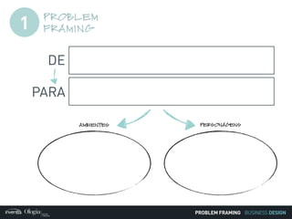 BUSINESS DESIGN
DE
PERSONAGENSAMBIENTES
PARA
PROBLEM
FRAMING1
PROBLEM FRAMING
 