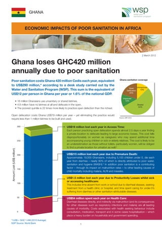 Poor sanitation costs Ghana 420 million Cedis each year, equivalent
to US$290 million,* according to a desk study carried out by the
Water and Sanitation Program (WSP). This sum is the equivalent of
US$12 per person in Ghana per year or 1.6% of the national GDP.
• 16 million Ghanaians use unsanitary or shared latrines.
• 4.8 million have no latrines at all and defecate in the open.
• The poorest quintile is 22 times more likely to practice open defection than the richest.
Open defecation costs Ghana US$79 million per year – yet eliminating the practice would
require less than 1 million latrines to be built and used.
Ghana loses GHC420 million
annually due to poor sanitation
Ghana sanitation coverage
March 2012
GHANA
US$19 million lost each year in Access Time:
Each person practicing open defecation spends almost 2.5 days a year ﬁnding
a private location to defecate leading to large economic losses. This cost falls
disproportionately on women as caregivers who may spend additional time
accompanying young children or sick or elderly relatives. This cost is likely to be
an underestimation as those without toilets, particularly women, will be obliged
to ﬁnd a private location for urination as well.a
US$215 million lost each year due to Premature Death:
Approximately 19,000 Ghanaians, including 5,100 children under 5, die each
year from diarrhea – nearly 90% of which is directly attributed to poor water,
sanitation and hygiene (WASH).b
In addition poor sanitation is a contributing
factor – through its impact on malnutrition rates – to other leading causes of
child mortality including malaria, ALRI and measles.
US$1.5 million lost each year due to Productivity Losses whilst sick
or accessing healthcare:
This includes time absent from work or school due to diarrheal disease, seeking
treatment from a health clinic or hospital, and time spent caring for under-5’s
suffering from diarrhea or other sanitation-attributable diseases.
US$54 million spent each year on Health Care:
Diarrheal diseases directly, and indirectly via malnutrition (and its consequences
for other diseases such as respiratory infections and malaria) are all leading
causes of morbidity. Costs associated with health seeking behaviour include
consultation, medication, transport and in some cases hospitalisation – which
place a heavy burden on households and government spending.
Unimproved
13%
Open
Defecation
20%
Improved
13%
Shared
54%
Source: (JMP, 2010)
ECONOMIC IMPACTS OF POOR SANITATION IN AFRICA
*1US$ = GHC 1.499 (2010 Average)
GDP Source: World Bank
1
 