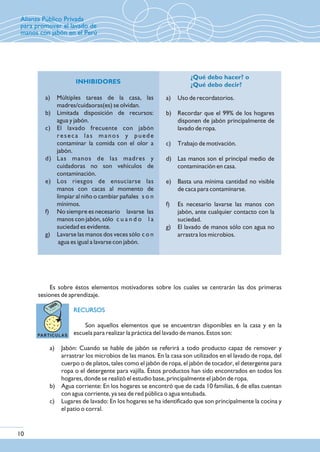 Es sobre éstos elementos motivadores sobre los cuales se centrarán las dos primeras
sesiones de aprendizaje.
Son aquellos elementos que se encuentran disponibles en la casa y en la
escuela para realizar la práctica del lavado de manos. Estos son:
a) Jabón: Cuando se hable de jabón se referirá a todo producto capaz de remover y
arrastrar los microbios de las manos. En la casa son utilizados en el lavado de ropa, del
cuerpo o de platos, tales como el jabón de ropa, el jabón de tocador, el detergente para
ropa o el detergente para vajilla. Éstos productos han sido encontrados en todos los
hogares, donde se realizó el estudio base, principalmente el jabón de ropa.
b) Agua corriente: En los hogares se encontró que de cada 10 familias, 6 de ellas cuentan
con agua corriente, ya sea de red pública o agua entubada.
c) Lugares de lavado: En los hogares se ha identificado que son principalmente la cocina y
el patio o corral.
RECURSOS
10
PARTICULAS
Alianza Público Privada
para promover el lavado de
manos con jabón en el Perú
INHIBIDORES
¿Qué debo hacer? o
¿Qué debo decir?
a) Múltiples tareas de la casa, las
madres/cuidaoras(es) se olvidan.
b) Limitada disposición de recursos:
agua y jabón.
c) El lavado frecuente con jabón
reseca las manos y puede
contaminar la comida con el olor a
jabón.
d) Las manos de las madres y
cuidadoras no son vehículos de
contaminación.
e) Los riesgos de ensuciarse las
manos con cacas al momento de
limpiar al niño o cambiar pañales s o n
mínimos.
f) No siempre es necesario lavarse las
manos con jabón, sólo c u a n d o l a
suciedad es evidente.
g) Lavarse las manos dos veces sólo c o n
agua es igual a lavarse con jabón.
a) Uso de recordatorios.
b) Recordar que el 99% de los hogares
disponen de jabón principalmente de
lavado de ropa.
c) Trabajo de motivación.
d) Las manos son el principal medio de
contaminación en casa.
e) Basta una mínima cantidad no visible
de caca para contaminarse.
f) Es necesario lavarse las manos con
jabón, ante cualquier contacto con la
suciedad.
g) El lavado de manos sólo con agua no
arrastra los microbios.
 