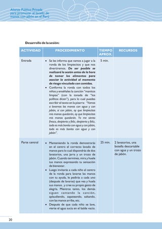 Desarrollo de la sesión:
ACTIVIDAD PROCEDIMIENTO TIEMPO
APROX.
Entrada
Parte central
5 min.
25 min.
RECURSOS
2 lavatorios, una
botella descartable
con agua y un trozo
de jabón.
· Se les informa que vamos a jugar a la
ronda de los limpiecitos y que nos
divertiremos. De ser posible se
realizará la sesión antes de la hora
de tomar los alimentos para
asociar la actividad al momento
de riesgo vinculado con comidas.
· Conforma la ronda con todos los
niños y enséñales la canción “manitos
limpias” (con la tonada de “los
pollitos dicen”), para lo cual puedes
escribir el texto en la pizarra: “Vamos
a lavarnos las manos con agua y con
jabón, sí con jabón, ay que limpiecitas
mis manos quedarán, ay que limpiecitas
mis manos quedarán. Yo me siento
fresco, despierto y feliz, despierto y feliz,
todo es más bonito con agua y con jabón,
todo es más bonito con agua y con
jabón”.
· Manteniendo la ronda demostrarás
en el centro el correcto lavado de
manos para lo cual dispondrás de dos
lavatorios, una jarra y un trozo de
jabón. Cuando termines, mira y huele
tus manos expresando tu sensación
de bienestar.
· Luego invitarás a cada niño al centro
de la ronda para lavarse las manos
con tu ayuda, le pedirás a cada uno
(después de lavarse) que vea y huela
sus manos , y cree su propio gesto de
alegría. Mientras tanto, los demás
siguen cantando la canción,
aplaudiendo, zapateando, saltando,
con las manos arriba, etc.
· Después de que cada niño se lave,
vierte el agua sucia en el balde vacío.
20
Alianza Público Privada
para promover el lavado de
manos con jabón en el Perú
 
