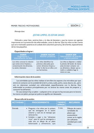 PRIMER TRECHO: MOTIVADORES SESIÓN 2
Mensaje clave:
¡ESTAR LIMPIO, ES ESTAR SANO!
Capacidades a lograr :
SABER
Organización y
sistematización de ideas
SABER HACER
Resolver problemas
SABER SER
Reforzamiento de actitudes
y valores positivos
Las actividades que los niños realizan al aire libre los expone a los microbios por que
entran en contacto con la suciedad de la tierra, arena, suelo, polvo, cacas, basura, etc., pero
aún no relacionan suciedad con enfermedad, específicamente con la diarrea. Esta
enfermedad se produce principalmente por no lavarse las manos antes de preparar y
consumir los alimentos.
En casa siempre hay un jabón - cualquiera sirve- así que no hay excusas para no lavarse
las manos con jabón, porque ser pobre no significa ser desaseado.
Información clave de la sesión:
Desarrollo de la sesión:
ACTIVIDAD PROCEDIMIENTO TIEMPO
APROX.
Entrada · Pregunta a los niños por la pulsera
que les entregaste en la sesión
anterior y cuál era el mensaje que
tenía escrito.
· Invítalos a jugar a los “alimentos
ricos”, para lo cual les entregarás a
cada uno un dibujo de un plato
balanceado y alimenticio, que
RECURSOS
Los niños se disponen a realizar
la práctica del lavado de manos
antes de tener contacto con
sus alimentos y desean que su
madre o cuidadora haga lo
mismo en casa.
Los niños conocen la relación
que existe entre limpieza y
contaminación de alimentos,
La salud y bienestar.
Los niños identifican las
prácticas adecuadas para
comer alimentos limpios y
evitar la diarrea en ellos y en
sus hermanitos.
5 min. Dibujos de cuatro
variedades de
platos que
acostumbren
comer en la región
(en suficiente
cantidad para cada
niño).
23
MÓDULO PARA EL
PERSONAL DOCENTE
Enfocado a estar bien, sentirse bien, a la idea de bienestar y que las manos son agentes
importantes en la prevencion de enfermedades, como la diarrea. Que los niños se den cuenta
que otro motivador potente es el cuidado de la salud de la persona y de la familia, especialmente
de los más pequeños.
 
