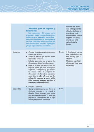 Variación para el segundo y
tercer ciclo:
Las respuestas del grupo serán
anotadas y luego intercambiadas entre
todos, para ser evaluadas entre ellos y
vean las coincidencias en las respuestas.
Las que coincidan serán anotadas por
ellos mismos en la pizarra o papelógrafo
y luego copiadas en sus cuadernos.
· Colocar después de cada lámina unas
manos que se lavan.
· Vuelve a leer lo que resultó como
respuestas comunes.
· Enfatiza que antes de preparar los
alimentos se deben lavar las manos.
· Pegarán el plato que les tocó en una
hoja de papel que dirá en la parte
superior: “Siempre hay que lavarse
las manos antes de preparar los
alimentos” y lo llevarán a casa como
recordatorio. (En el caso de los
niños del segundo y tercer ciclo,
ellos mismos pueden escribir el
mensaje y adornar la hoja).
· Felicitar a los niños.
· Compromételos para que lleven el
siguiente mensaje a su mamá o
abuelita “Estar limpios y estar sanos,
está en nuestras manos” y para que
peguen su recordatorio en el lugar
donde preparan los alimentos.
Láminas de: mamá
que está agarrando
el tacho de basura;
mamá que está
cambiando al bebito
el pañal con caca;
mamá que está
saliendo de la
letrina.
3 figuritas de manos
que están lavándose
con jabón y agua a
chorro.
Hojas de papel con
el mensaje (una para
cada niño).
Refuerzo
Despedida
5 min.
5 min.
25
MÓDULO PARA EL
PERSONAL DOCENTE
 