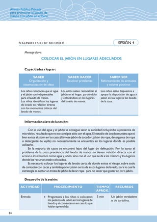SEGUNDO TRECHO: RECURSOS SESIÓN 4
Mensaje clave:
COLOCAR EL JABÓN EN LUGARES ADECUADOS
Capacidades a lograr :
SABER
Organización y
sistematización de ideas
SABER HACER
Resolver problemas
SABER SER
Reforzamiento de actitudes
y valores positivos
Con el uso del agua y el jabón se consigue sacar la suciedad incluyendo la presencia de
microbios, resultado que no se consigue sólo con el agua. El estudio de lavado muestra que si
bien existe el jabón en las casas (llámese jabón de tocador, jabón de ropa, detergente de ropa
o detergente de vajilla) no necesariamente se encuentra en los lugares donde es posible
utilizarlo.
En la mayoría de casos se encontró lejos del lugar de defecación. Por lo tanto el
problema de la poca prevalencia del lavado de manos no tienen relación directa con el
acceso a los recursos como agua y jabón, sino con el uso que se da a los mismos y los lugares
donde los recursos están colocados.
Es necesario colocar los lugares de lavado cerca de donde existe el riesgo, sobre todo
de contacto con cacas y también poner jabón cerca de estos lugares de lavado, para lo cual la
estrategia es cortar un trozo de jabón de lavar ropa para no tener que gastar en otro jabón.
Información clave de la sesión:
Desarrollo de la sesión:
ACTIVIDAD PROCEDIMIENTO TIEMPO
APROX.
Entrada · Pregúntales a los niños si colocaron
los pedazos de jabón en los lugares de
lavado y si comentaron en casa lo que
habían aprendido.
RECURSOS
Un jabón verdadero
o de cartulina.
5 min
Los niños reconocen que el agua
y el jabón son indispensables
para el lavado de manos.
Los niños identifican los lugares
de lavado en relación directa
con los momentos críticos del
lavado de manos.
Los niños saben racionalizar el
jabón en el hogar, partiéndolo
y colocándolo en los lugares
del lavado de manos.
Los niños están dispuestos a
apoyar la disposición de agua y
jabón en los lugares del lavado
de la casa.
34
Alianza Público Privada
para promover el lavado de
manos con jabón en el Perú
 