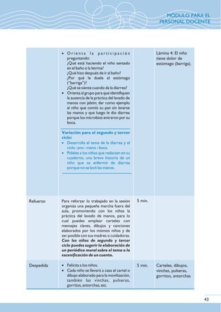 Refuerzo
Despedida
5 min.
5 min.
Lámina 4: El niño
tiene dolor de
estómago (barriga).
Carteles, dibujos,
vinchas, pulseras,
gorritos, antorchas
· O r i e n t a l a p a r t i c i p a c i ó n
preguntando:
¿Qué está haciendo el niño sentado
en el baño o la letrina?
¿Qué hizo después de ir al baño?
¿Por qué le duele el estómago
(“barriga”)?
¿Qué se siente cuando da la diarrea?
· Orienta al grupo para que identifiquen
la ausencia de la práctica del lavado de
manos con jabón; dar como ejemplo
al niño que comió su pan sin lavarse
las manos y que luego le dio diarrea
porque los microbios entraron por su
boca.
Para reforzar lo trabajado en la sesión
organiza una pequeña marcha fuera del
aula, promoviendo con los niños la
práctica del lavado de manos, para lo
cual puedes emplear carteles con
mensajes claves, dibujos y canciones
elaborados por los mismos niños y de
ser posible con sus madres o cuidadoras.
Con los niños de segundo y tercer
ciclo puedes sugerir la elaboración de
un periódico mural sobre el tema o la
escenificación de un cuento.
· Felicita a los niños.
· Cada niño se llevará a casa el cartel o
dibujo elaborado para la movilización,
también las vinchas, pulseras,
gorritos, antorchas, etc.
Variación para el segundo y tercer
ciclo:
· Desarrolla el tema de la diarrea y el
ciclo : ano - mano - boca.
· Pídeles a los niños que redacten en su
cuaderno, una breve historia de un
niño que se enfermó de diarrea
porque no se lavó las manos.
MÓDULO PARA EL
PERSONAL DOCENTE
43
 