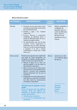 Desarrollo de la sesión:
ACTIVIDAD PROCEDIMIENTO TIEMPO
APROX.
Entrada
Parte central
· Conversa con los niños sobre cómo
se sintieron al participar en la marcha
por el lavado de manos.
· Invítalos a jugar a las “caquitas
misteriosas”.
· Coloca dibujos o pequeños
modelados de plastelina, barro o
arcilla de diferentes tipos de caca y
cúbrelas con papel o bolsas.
· Ve descubriendo cada una de ellas
creando mucha expectativa e
intentando que los niños describan
cómo es, si es de una persona grande
o pequeña, si es más o menos
contaminante, si huele más o huele
menos, etc.
Presenta esta segunda parte explicando
que todas las cacas contaminan, sin
excepción, si cualquiera de ellas ingresa a
nuestro cuerpo nos causarán diarrea:
· Muestra la figura de un niño con
diarrea evidente y con los niños ve
describiendo lo que siente.
· Ahora conversa con los niños acerca
del motivo por el cual se enfermó con
diarrea y procura que presenten
diversas situaciones por las que se
contaminó.
· Pregúntales a los niños ¿Qué pasará si
tiene diarrea a cada rato? y conversa
con ellos sobre las consecuencias
inmediatas y a largo plazo.
Variación para el segundo y tercer
grado:
Forma tres grupos para que elaboren
mensajes claves que deberán ser
colocados en diversos lugares de la
escuela, relacionados a:
· Todas las cacas contaminan.
· La ruta de la contaminación ano-
mano-boca
5 min.
20 min.
RECURSOS
Dibujos, pequeños, o
modelados de
plastelina, barro o
arcilla de diferentes
tipos, colores y
formas de caca
(pueden ser tres o
cuatro).
Lámina de un niño
con evidentes signos
de diarrea.
Cartulina
Plumones
Colores
Goma
Alianza Público Privada
para promover el lavado de
manos con jabón en el Perú
48
 