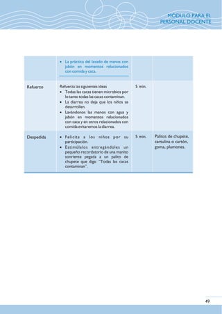 MÓDULO PARA EL
PERSONAL DOCENTE
Refuerzo
Despedida
5 min.
5 min. Palitos de chupete,
cartulina o cartón,
goma, plumones.
· La práctica del lavado de manos con
jabón en momentos relacionados
con comida y caca.
Refuerza las siguientes ideas
· Todas las cacas tienen microbios por
lo tanto todas las cacas contaminan.
· La diarrea no deja que los niños se
desarrollen.
· Lavándonos las manos con agua y
jabón en momentos relacionados
con caca y en otros relacionados con
comida evitaremos la diarrea.
· Felicita a los niños por su
participación.
· Estimúlalos entregándoles un
pequeño recordatorio de una manito
sonriente pegada a un palito de
chupete que diga: “Todas las cacas
contaminan”.
49
 