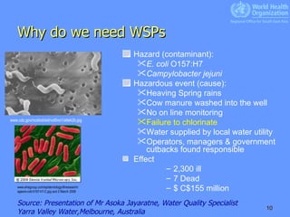 Why do we need WSPs www.cdc.gov/ncidod/eid/vol5no1/altek2b.jpg www.ehagroup.com/epidemiology/illnesses/images/e-coli-0157-h7-C.jpg acd 2 March 2006 Hazard (contaminant):  E. coli  O157:H7  Campylobacter jejuni Hazardous event (cause): Heaving Spring rains Cow manure washed into the well No on line monitoring Failure to chlorinate Water supplied by local water utility Operators, managers & government cutbacks found responsible Effect 2,300 ill  7 Dead $  C$155 million Source: Presentation of Mr Asoka Jayaratne, Water Quality Specialist Yarra Valley Water,Melbourne, Australia   