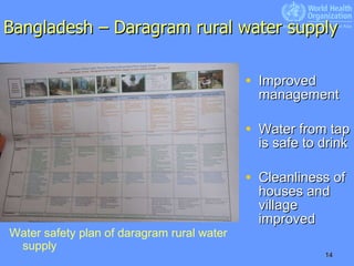 Bangladesh – Daragram rural water supply Improved management  Water from tap is safe to drink Cleanliness of houses and village improved Water safety plan of daragram rural water supply 