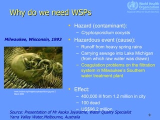 Why do we need WSPs Milwaukee, Wisconsin, 1993 Hazard (contaminant):  Cryptosporidium  oocysts Hazardous event (cause): Runoff from heavy spring rains  Carrying sewage into Lake Michigan (from which raw water was drawn) Coagulation problems on the filtration system in Milwaukee’s Southern water treatment plant Effect:  400,000 ill from 1.2 million in city 100 dead US$96.2 million www.ionizers.org/images/cryptosporidium.jpg acd 2 March 2006 Source: Presentation of Mr Asoka Jayaratne, Water Quality Specialist Yarra Valley Water,Melbourne, Australia   
