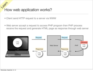 rn
   a
Le

      How web application works?

      • Client send HTTP request to a server via WWW


      • Web server accept a request to access PHP program then PHP process
        receive the request and generate HTML page as response through web server


                                     Request                 Request

                              HTML                                            Generate
                              page
                                                                               HTML
                                                Web Server              PHP    page

                                     Response                Response

                                       HTML                    HTML
                                       page                    page




Wednesday, September 12, 12
 