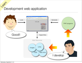 rn
   a
Le

      Development web application


                              Look                             Generate

                                                                          PHP programs




                      Good!!                     Hyper links


                                        Web Resources



                                                Links
                                     Images


                                          CSS     Web fonts

                                                                I develop

Wednesday, September 12, 12
 