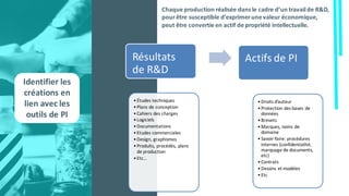 Identifier	les	
créations	en	
lien	avec	les	
outils	de	PI
Chaque	production	réalisée	dans	le	cadre	d’un	travail	de	R&D,	
pour	être	susceptible	d’exprimer	une	valeur	économique,	
peut	être	convertie	en	actif	de	propriété	intellectuelle.	
Résultats	
de	R&D
•Études	techniques
•Plans	de	conception	
•Cahiers	des	charges
•Logiciels	
•Documentations	
•Etudes	commerciales
•Design,	graphismes
•Produits,	procédés,	plans	
de	production
•Etc…
Actifs	de	PI
•Droits	d’auteur
•Protection	des	bases	de	
données
•Brevets
•Marques,	noms	de	
domaine
•Savoir-faire:	procédures	
internes	(confidentialité,	
marquage	de	documents,	
etc)
•Contrats
•Dessins	et	modèles
•Etc
 
