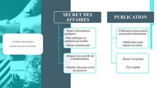 SECRET DES
AFFAIRES
- Toutes informations
protégées
- Non publique ou
aisément accessible
- Valeur commerciale
- Soigner ses accords de
confidentialités
- Prendre date pour avoir
des preuves
PUBLICATION
- Publication pour asseoir
une position dominante
- Publication pour
induire en erreur
- Rester à la pointe
- Être rapide
AUTRES STRATÉGIES
SECRET OU DIVULGATION
 