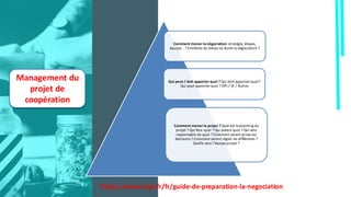 Management	du	
projet	de	
coopération
Comment	mener	la	négociation	stratégie,	étapes,	
équipe…	?	Combien	de	temps	va	durer	la	négociation	?
Qui	peut	/	doit	apporter	quoi	?	Qui	doit	apporter	quoi?	
Qui	peut	apporter	quoi	?	DPI	/	SF	/	Autres		
Comment	mener	le	projet	?	Quel	est	le	planning	du	
projet	?	Qui	fera	quoi	?	Qui	paiera	quoi	?	Qui	sera	
responsable	de	quoi	?	Comment	seront	prises	les	
décisions	?	Comment	seront	réglés	les	différends	?	
Quelle	sera	l’équipe	projet	?	
https://www.inpi.fr/fr/guide-de-preparation-la-negociation
 