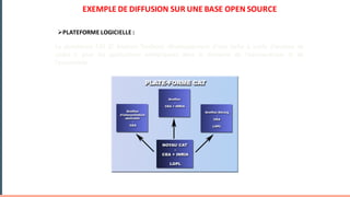 UN	MODELE	SUPPORT	DE	DEVELOPEMENTS	D’UN	ECOSYSTEMEØPLATEFORME	LOGICIELLE	:	
La plateforme CAT (C Analysis Toolbox): développement d’une boîte à outils d’analyse de
codes C pour les applications embarquées dans le domaine de l’aéronautique et de
l’automobile.
EXEMPLE	DE	DIFFUSION	SUR	UNE	BASE	OPEN	SOURCE
 