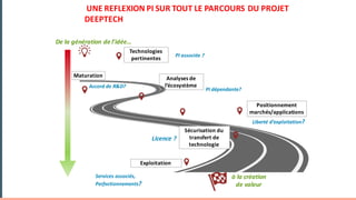 UNE	REFLEXION PI	SUR	TOUT	LE	PARCOURS		DU	PROJET	
DEEPTECH
De	la	génération	de	l’idée…
à	la	création	
de	valeur
Maturation		
Technologies	
pertinentes
Analyses	de	
l’écosystème
Positionnement	
marchés/applications
Sécurisation	du	
transfert	de	
technologie
Exploitation	
PI	associée	?	
PI	dépendante?
Accord	de	R&D?	
Liberté	d’exploitation?
Licence	?
Services	associés,
Perfectionnements?
 