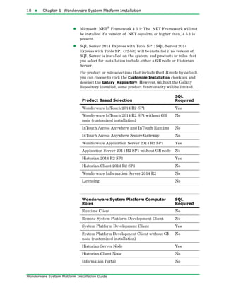 10  Chapter 1 Wonderware System Platform Installation
Wonderware System Platform Installation Guide
• Microsoft .NET® Framework 4.5.2: The .NET Framework will not
be installed if a version of .NET equal to, or higher than, 4.5.1 is
present.
• SQL Server 2014 Express with Tools SP1: SQL Server 2014
Express with Tools SP1 (32-bit) will be installed if no version of
SQL Server is installed on the system, and products or roles that
you select for installation include either a GR node or Historian
Server.
For product or role selections that include the GR node by default,
you can choose to click the Customize Installation checkbox and
deselect the Galaxy_Repository. However, without the Galaxy
Repository installed, some product functionality will be limited.
Product Based Selection
SQL
Required
Wonderware InTouch 2014 R2 SP1 Yes
Wonderware InTouch 2014 R2 SP1 without GR
node (customized installation)
No
InTouch Access Anywhere and InTouch Runtime No
InTouch Access Anywhere Secure Gateway No
Wonderware Application Server 2014 R2 SP1 Yes
Application Server 2014 R2 SP1 without GR node No
Historian 2014 R2 SP1 Yes
Historian Client 2014 R2 SP1 No
Wonderware Information Server 2014 R2 No
Licensing No
Wonderware System Platform Computer
Roles
SQL
Required
Runtime Client No
Remote System Platform Development Client No
System Platform Development Client Yes
System Platform Development Client without GR
node (customized installation)
No
Historian Server Node Yes
Historian Client Node No
Information Portal No
 